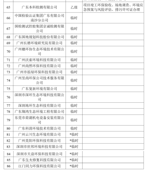 广东省环保技术咨询服务能力评价证书持证单位2023年第一批4