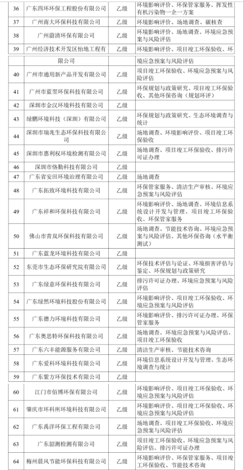 广东省环保技术咨询服务能力评价证书持证单位2023年第一批3