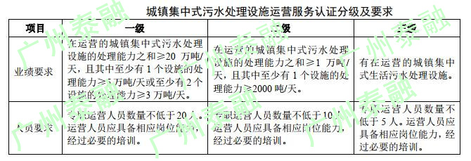 城镇集中式污水处理设施运营服务认证分级及要求